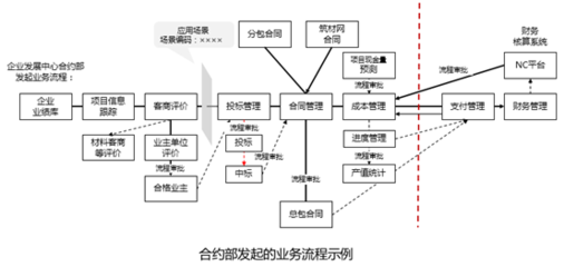 智慧建造百人 | 陈根宝:软件定义工程建设全过程管理