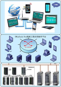 优稳,UWinTech Pro,选型专栏