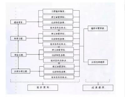 甘建二带你十分钟了解BIM,BIM未来真的会取代造价吗?