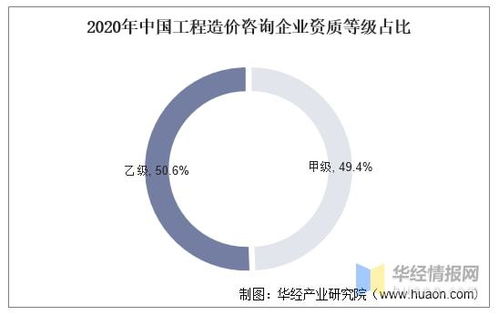 2020年中国工程造价咨询行业发展现状,企业应拓展自身的服务范围