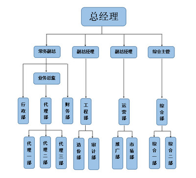 安徽方屹工程造价咨询