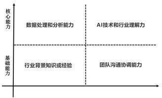 机器人训练师,智能客服 灵魂塑造 的工程师