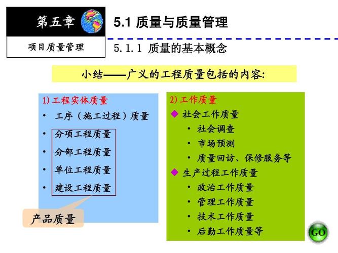 5建筑工程项目质量管理.ppt1