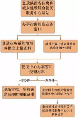 工程造价咨询企业资质延续是否容易?需准备什么资料? _陕西