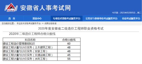 安徽已发布2020年二级造价成绩查询及合格标准