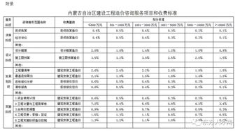 全国30省 市最新工程造价咨询收费标准公布