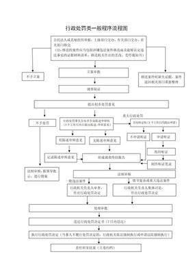 工程建设管理---工程造价咨询企业转包承接的工程造价咨询业务