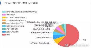 打破职业瓶颈,美术生们如何选择就业方向