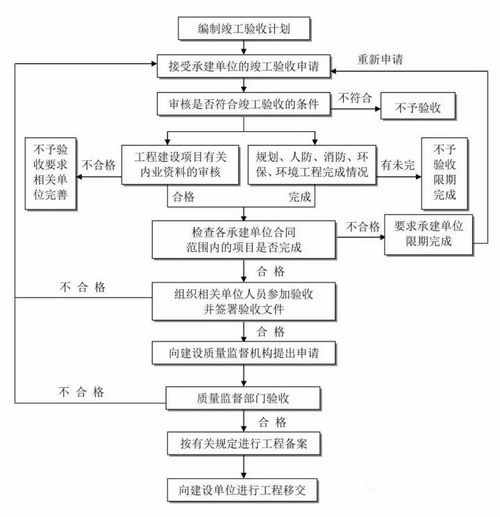 涉企政务信息 梅里斯区政府门户网站