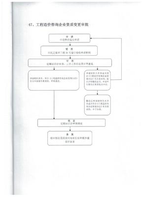 安阳市工程建设标准定额管理站业务工作流程图