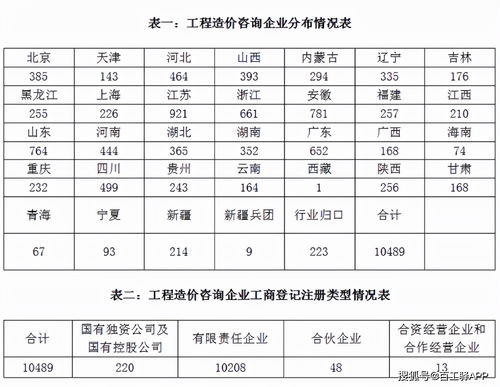 2020年全国工程造价咨询情况如何 权威统计公报来了