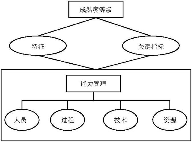 itss认证咨询申请条件_cmmi认证咨询培训机构cmmi质量管理体系cmmi