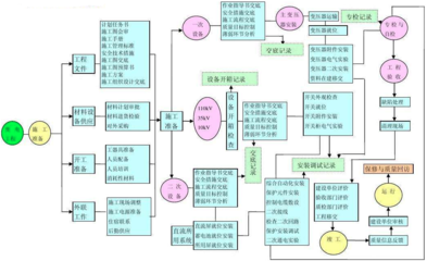 土木工程造价软件_土木工程预算软件_土木工程软件下载_泛普软件