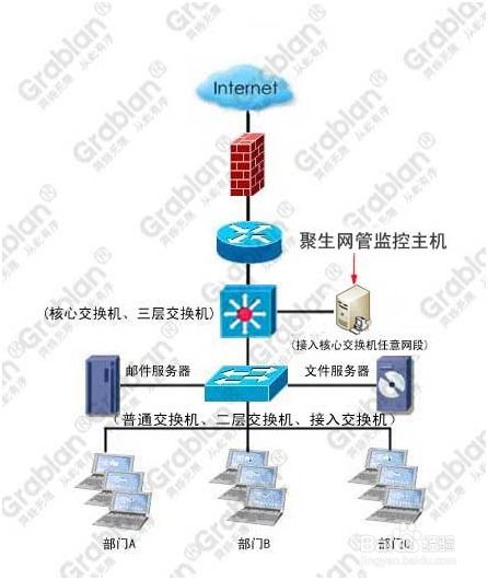 跨网段监控电脑上网软件教你控制多网段电脑上网