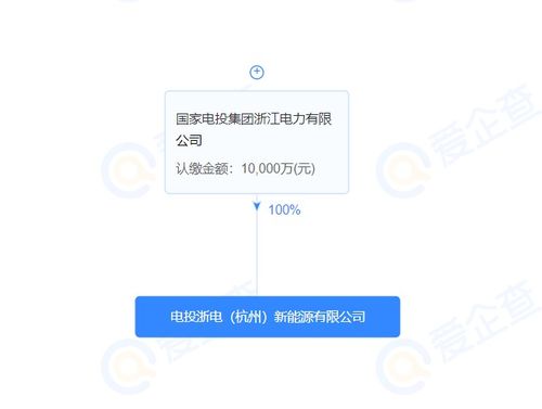 注册资本1亿 国家电投在杭州成立新能源公司