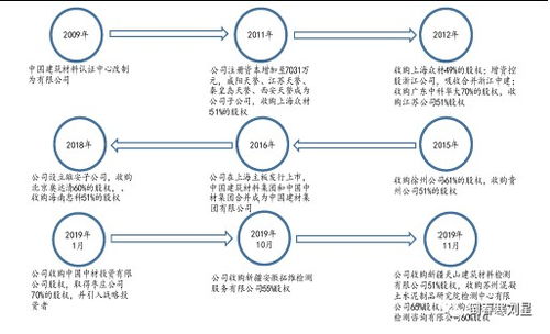 建工建材,内生外延稳步扩张