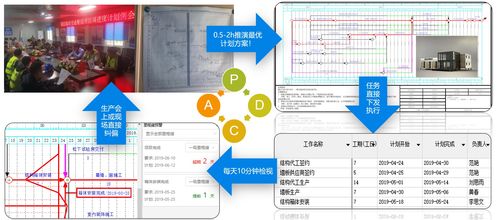 项目投标 工程策划及工程项目管理必备神器免费领