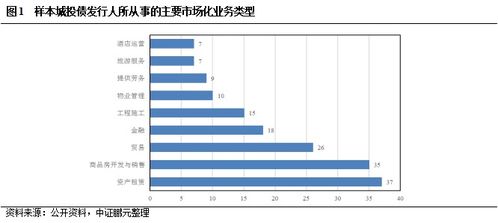 谨防政信踩坑,看看弱资质城投都有哪些特征