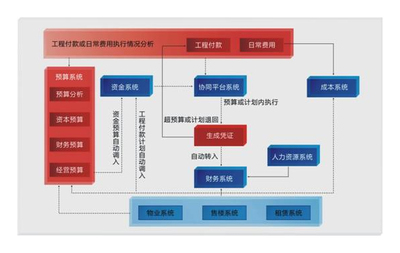 信丰科技,企业最佳信息化服务提供商