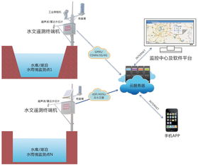 消防系统 液位控制仪