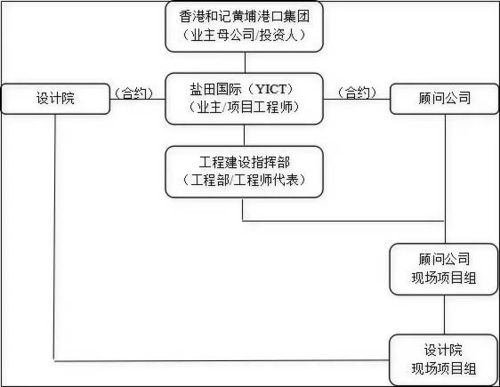 百年品质 国际大型基建项目全过程咨询实例告诉我们......