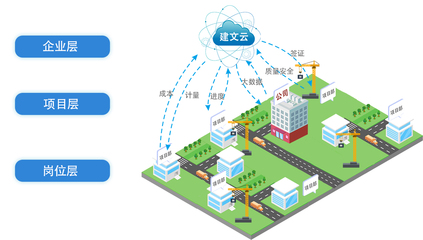 施工云 | 环智弘宇智慧工地管理系统+企业项目管理信息化--建筑施工一体化管理平台上线