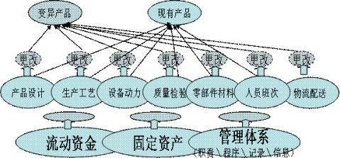 从生产计划管理到项目计划管理