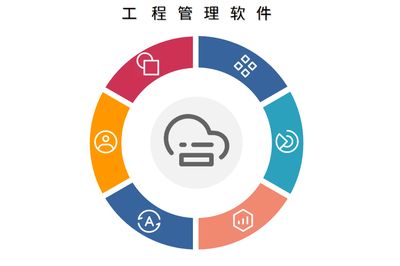 工程管理软件服务平台层次模型