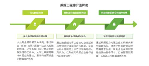 艾瑞白皮书解读 一 丨为什么说数据工程是中国企业数据治理的最佳实践