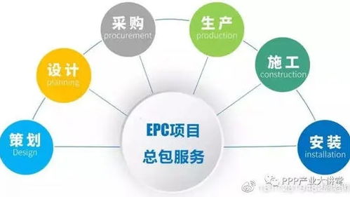 宿迁市epc项目经理证怎么报名考取网上报名窗口服务介绍