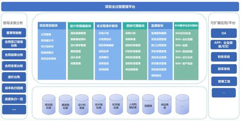 华腾基建项目全过程工程咨询管理软件平台及服务