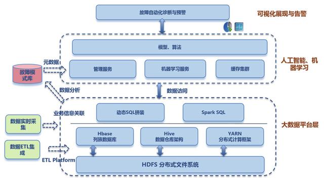 机器学习工程实践:从模型训练到部署