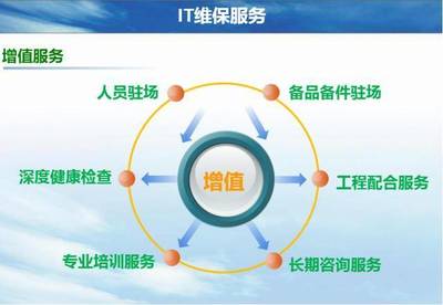 IT维保服务:机房网络设备维保运维巡检+思科H3C华为备件+第三方维保