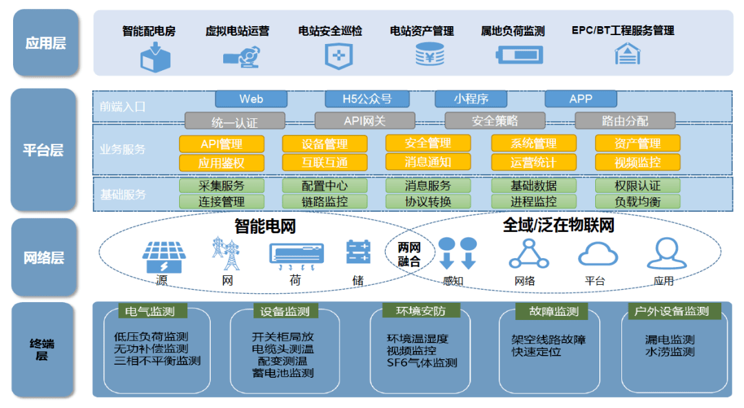 光储充换一体化易事特整县模式零碳整体解决方案多地落实