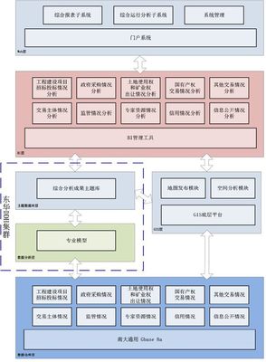 案例:国家信息中心-国家公共资源交易服务平台决策支持服务系统