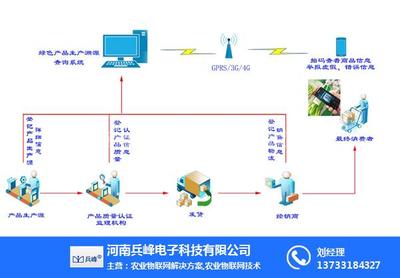 农产品溯源系统,兵峰、农副产品溯源,农产品溯源系统管理