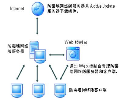 创维集团携手亚信安全 布局多层立体防护新安全体系