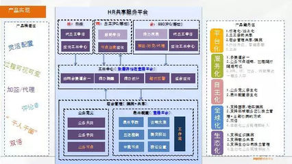 为了在全球“买买买”,阿里工程师自研了一套海外HR系统