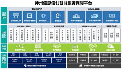 云+信创 | 神州信息信创服务业务平台(第一期)上线投入使用