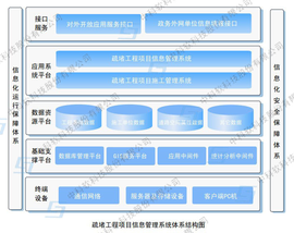 施工项目信息管理